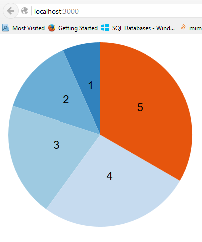 Ngx Charts Advanced Pie Chart Example