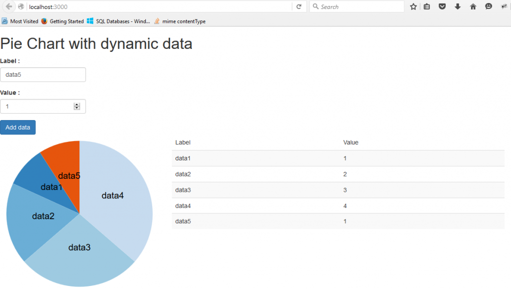 Create a Pie Chart with Dynamic Data Using D3.js & Angular 2 Palador